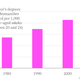 Image for article titled The humanities are not in crisis. It’s just that more people are going to college